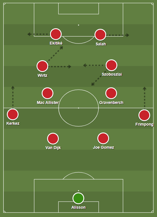 Escala&ccedil;&atilde;o do Liverpool em 4-2-2-2 contra o Olympique de Marseille