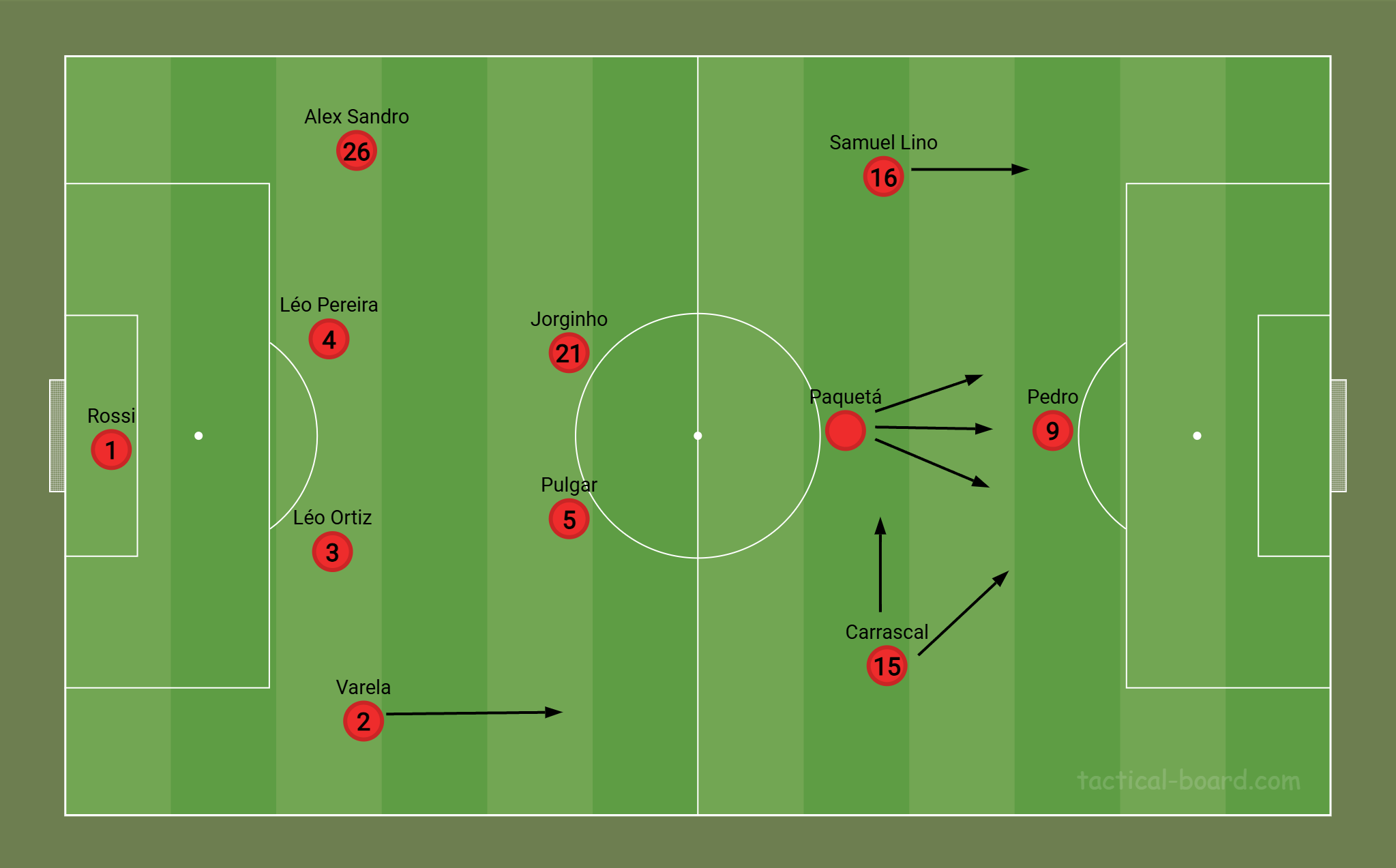 Poss&iacute;vel Flamengo com Paquet&aacute; de meia centralizado