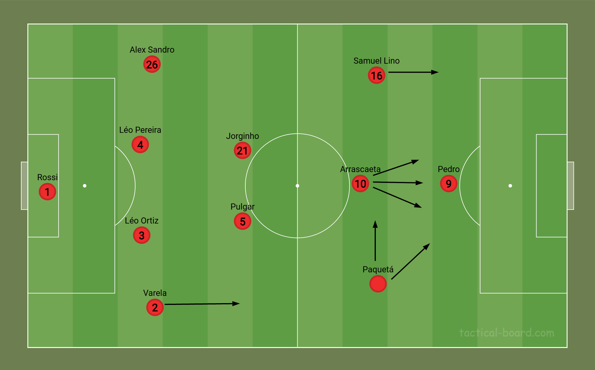 Poss&iacute;vel Flamengo com Paquet&aacute; de meia pela direita