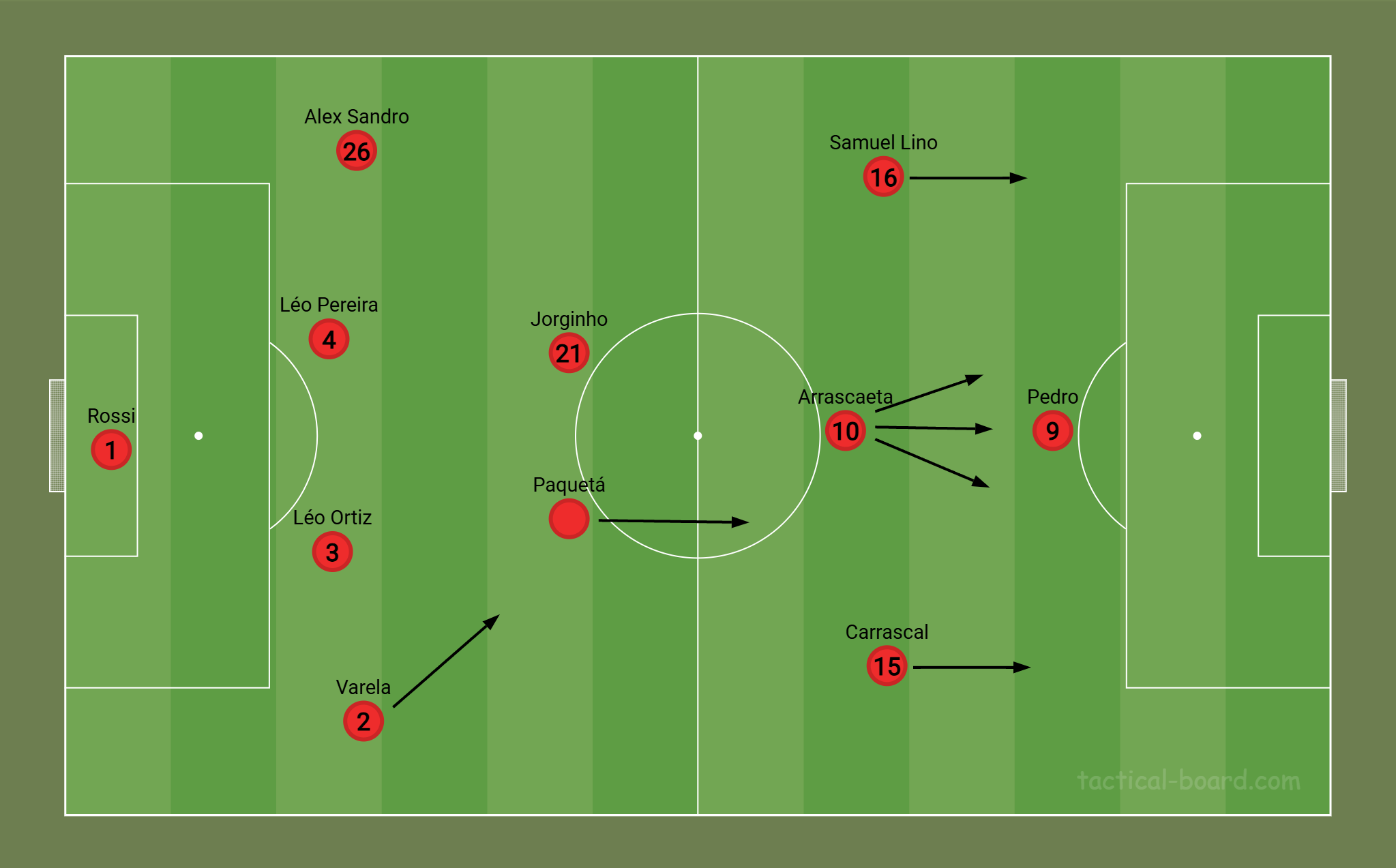 Poss&iacute;vel Flamengo com Paquet&aacute; de segundo volante