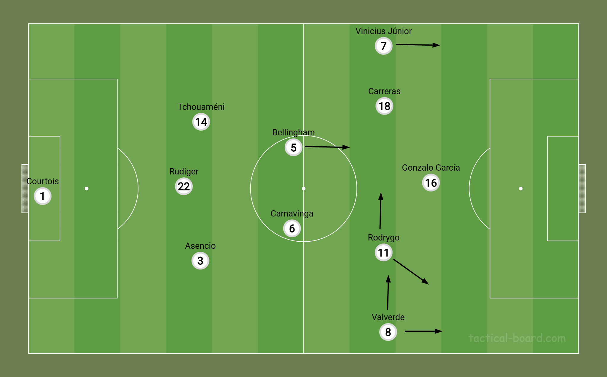 Estrutura do Real Madrid com bola contra o Betis