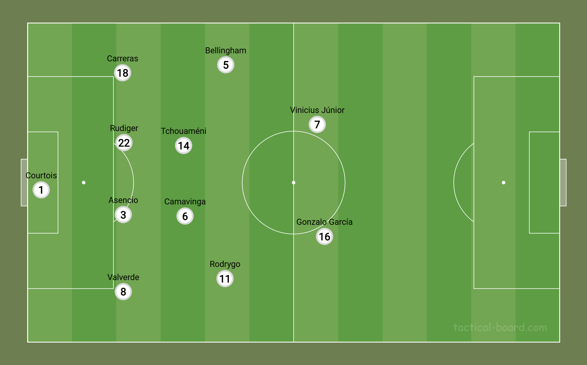 Estrutura do Real Madrid sem bola contra o Betis