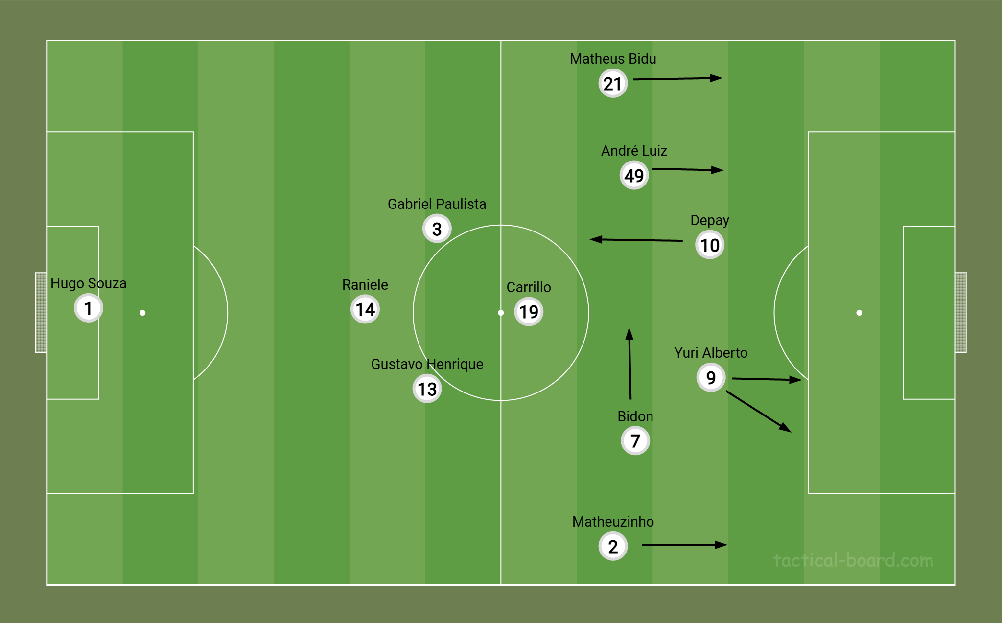 Forma&ccedil;&atilde;o do Corinthians com bola