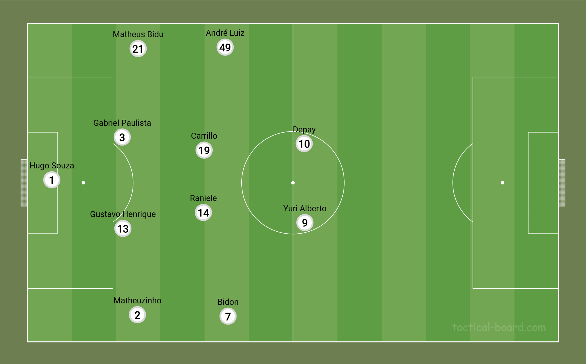 Forma&ccedil;&atilde;o do Corinthians sem bola