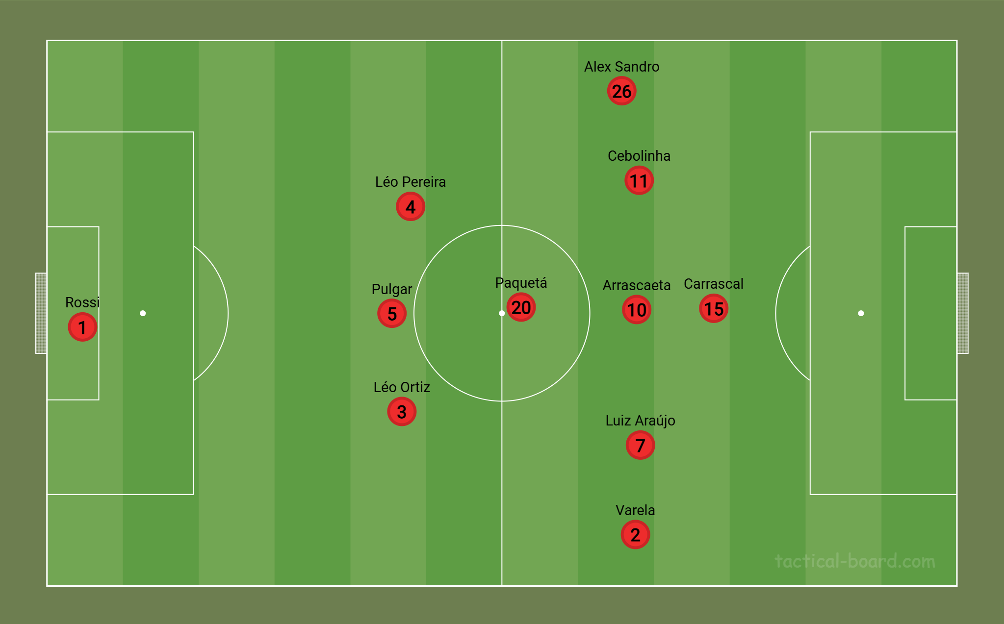 Forma&ccedil;&atilde;o do Flamengo, 3-1-6, com bola, contra o Lan&uacute;s