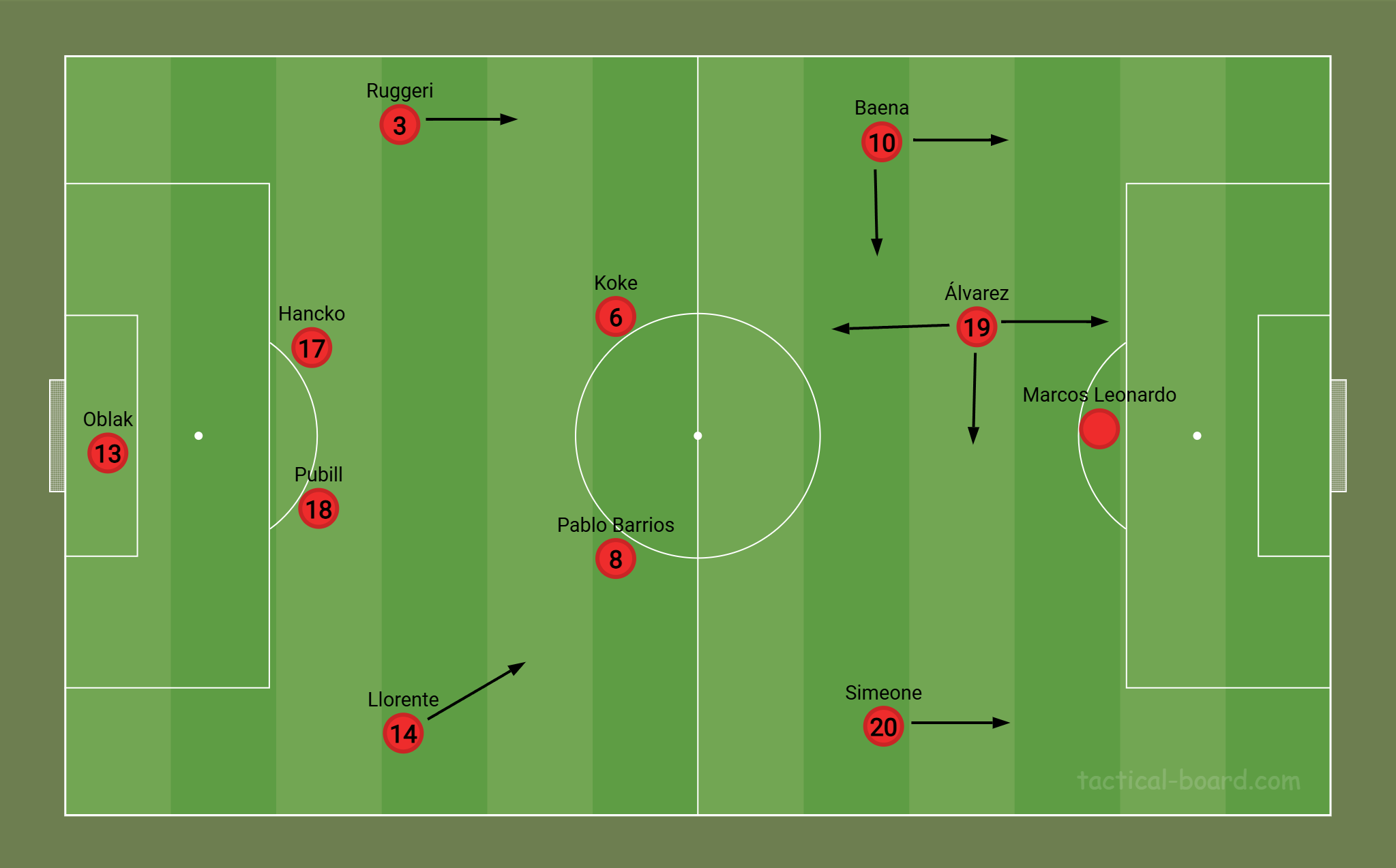forma&ccedil;&atilde;o atletico de madrid marcos leonardo