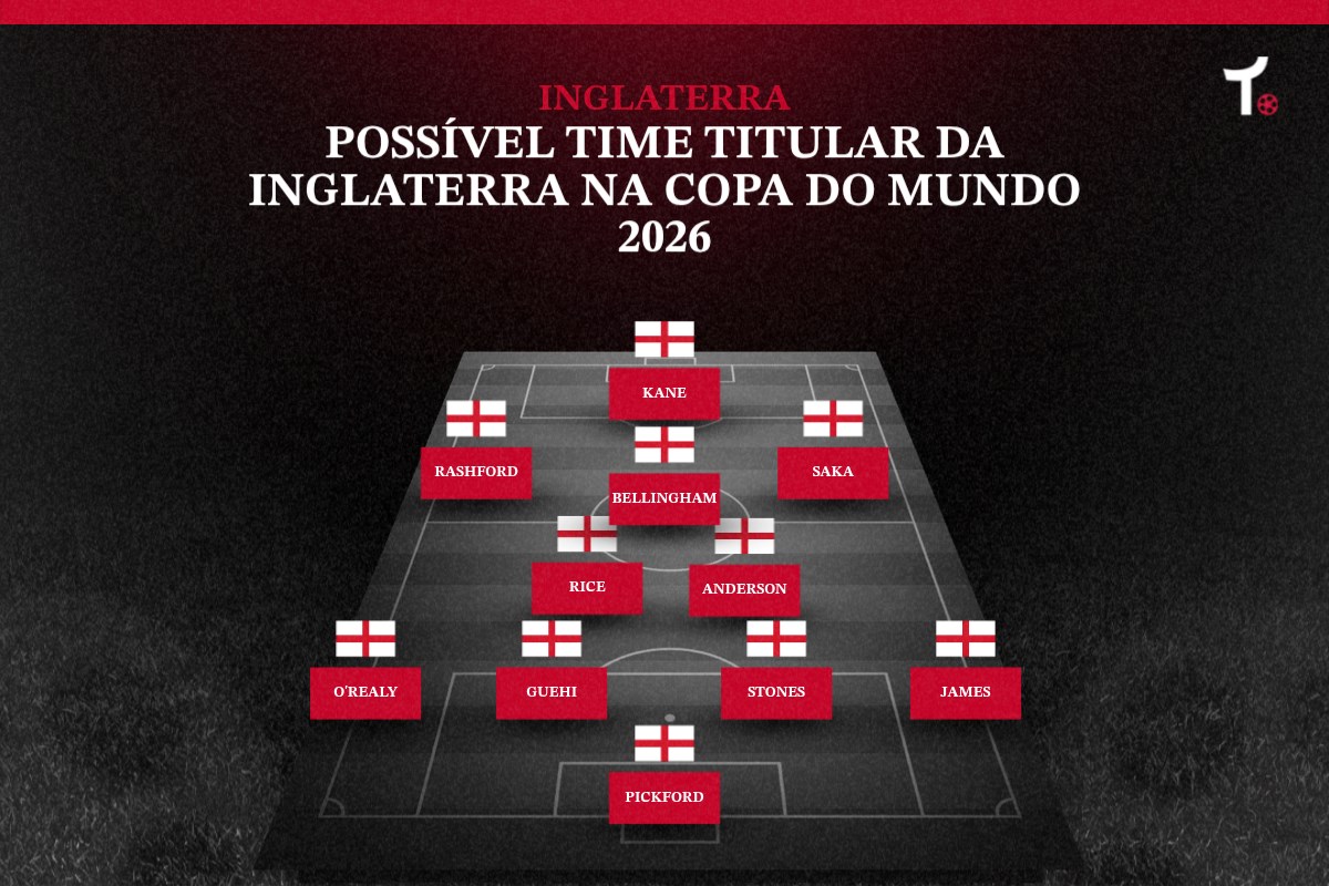 Poss&iacute;vel time titular da Inglaterra na Copa do Mundo 2026