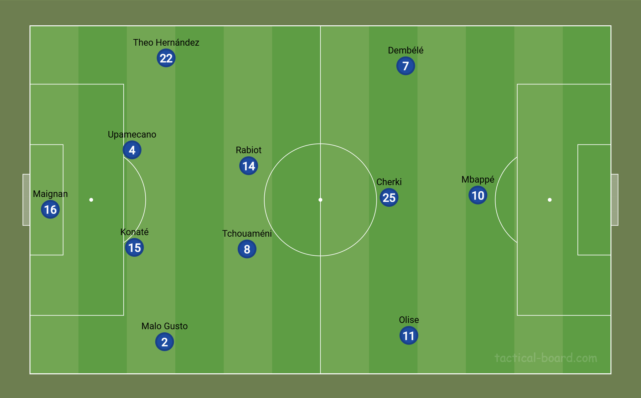 Prov&aacute;vel escala&ccedil;&atilde;o da Fran&ccedil;a contra o Brasil
