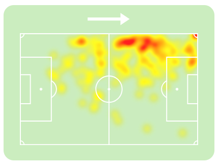 Mapa de calor de Alisson Santos na Serie A