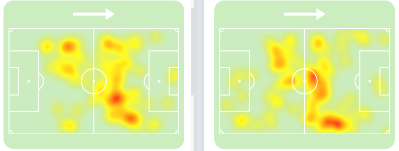 Mapa de calor de Marcos Ant&ocirc;nio (&agrave; esquerda) e Daniezinho (direita) em S&atilde;o Paulo 2 x 0 Gr&ecirc;mio