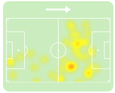 Mapa de calor de atacante central de Valverde em Real Madrid x Elche