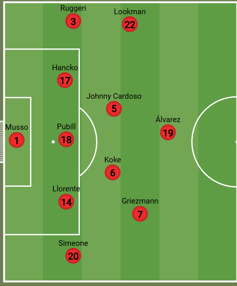 A retranca do Atl&eacute;tico de Madrid em boa parte do jogo contra o Barcelona