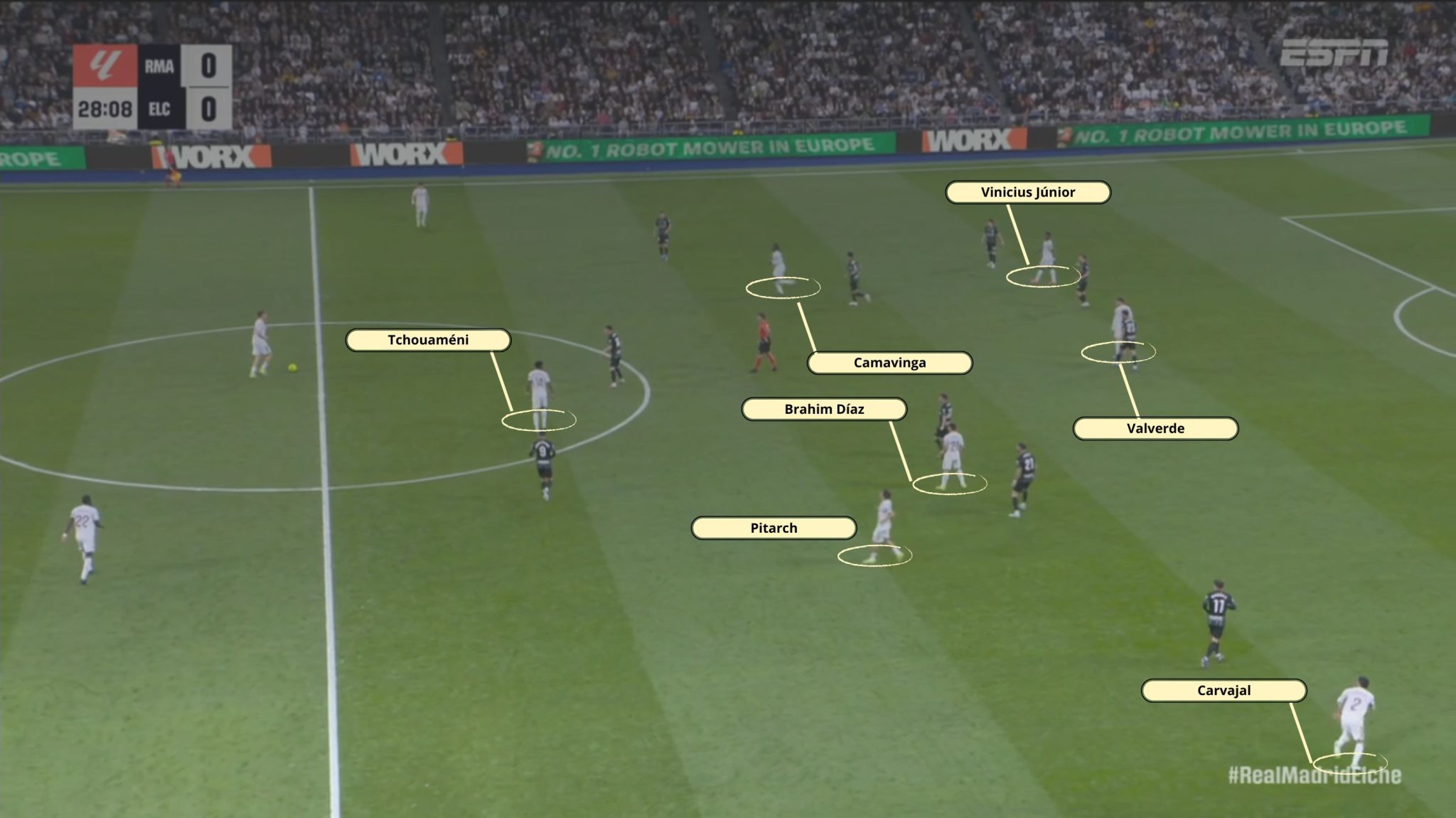 Estrutura ofensiva do Real Madrid contra o Elche