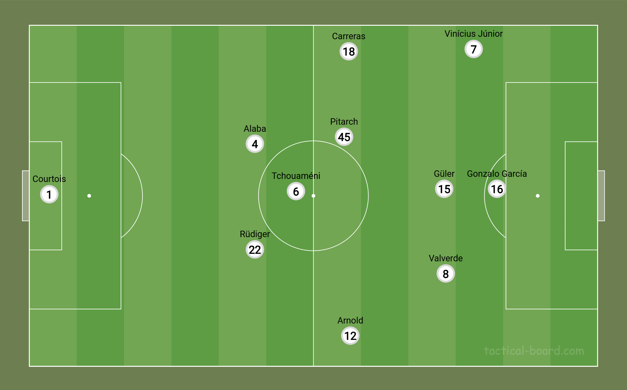 Estrutura t&aacute;tica do Real Madrid contra o Getafe